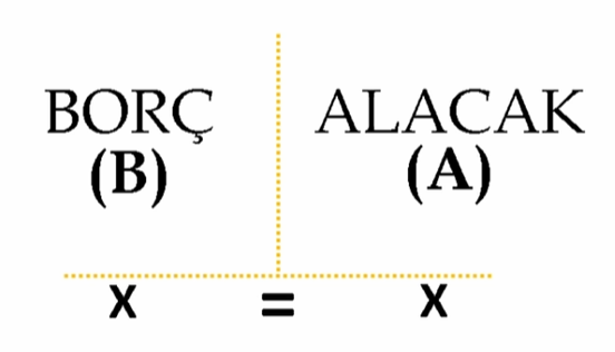 Borç ve Alacak Mantığı