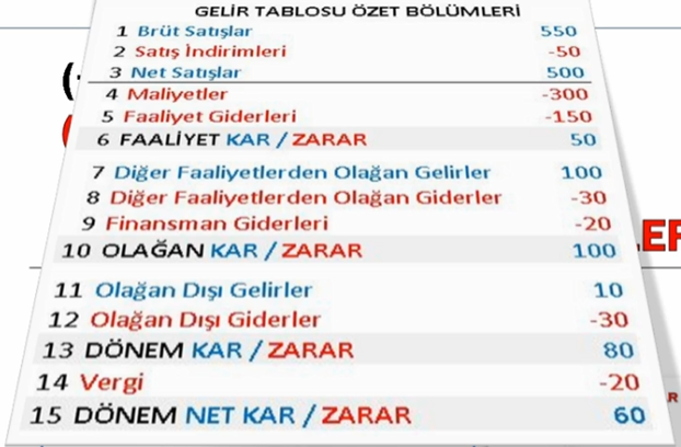 Gelir tablosu