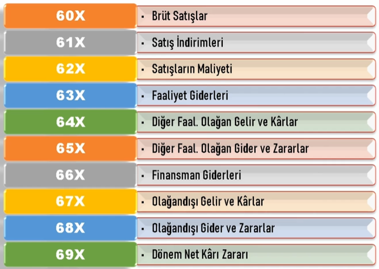 Gelir Tablosu Hesapları