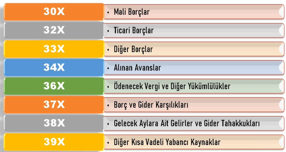 Kısa Vadeli Yabancı Kaynaklar