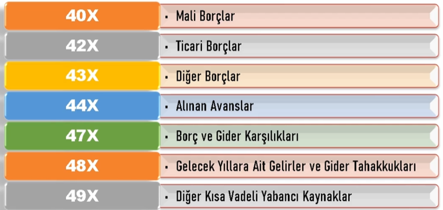 Uzun Vadeli Yabancı Kaynaklar