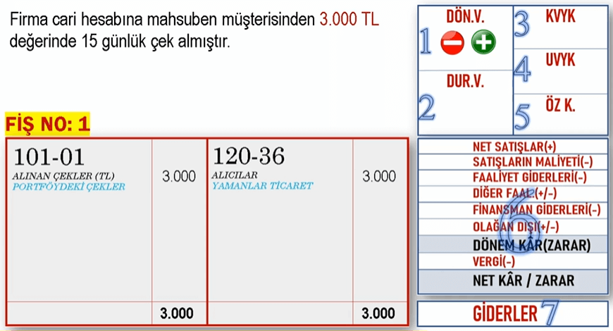 Müşteriden çek alımı - Bankaya verilmesi - Tahsil olması