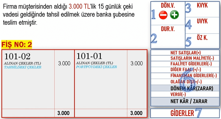 Müşteriden çek alımı - Bankaya verilmesi - Tahsil olması