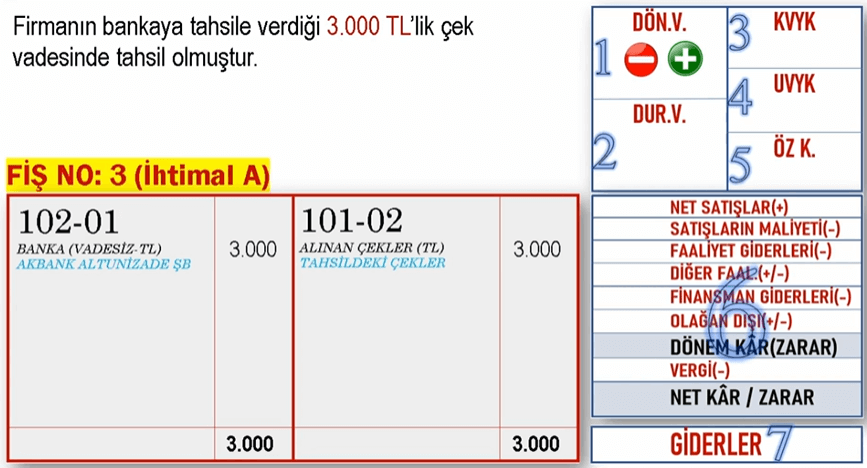 Müşteriden çek alımı - Bankaya verilmesi - Tahsil olması