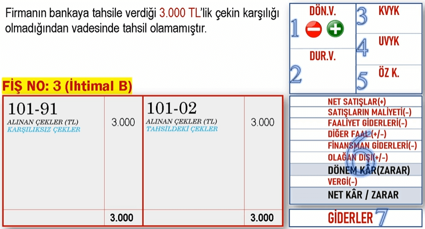 Müşteriden çek alımı - Bankaya verilmesi - Tahsil olması