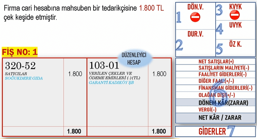 Tedarikçiye çek verilmesi - Çekin vadesinde ödenmesi