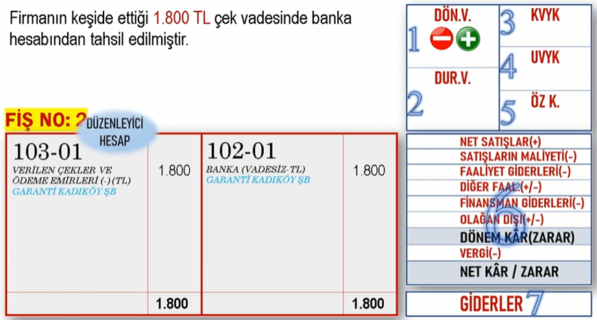 Tedarikçiye çek verilmesi - Çekin vadesinde ödenmesi