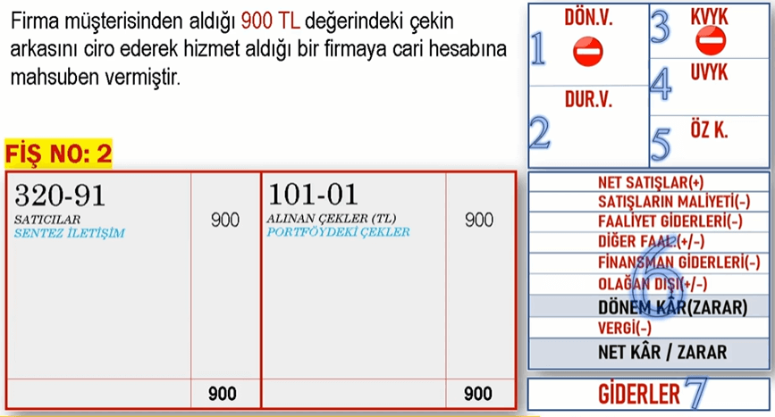 Müşteriden çek alımı -Ciro edilerek tedarikçiye verilmesi