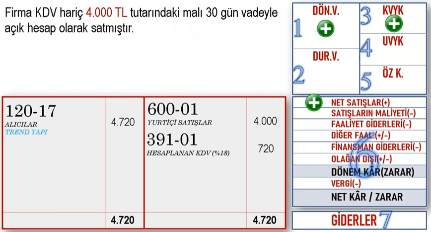 Yurtiçi mal satışı (açık hesap)