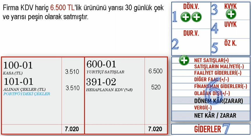 Yurtiçi mal satışı (yarısı peşin - yarısı çek)