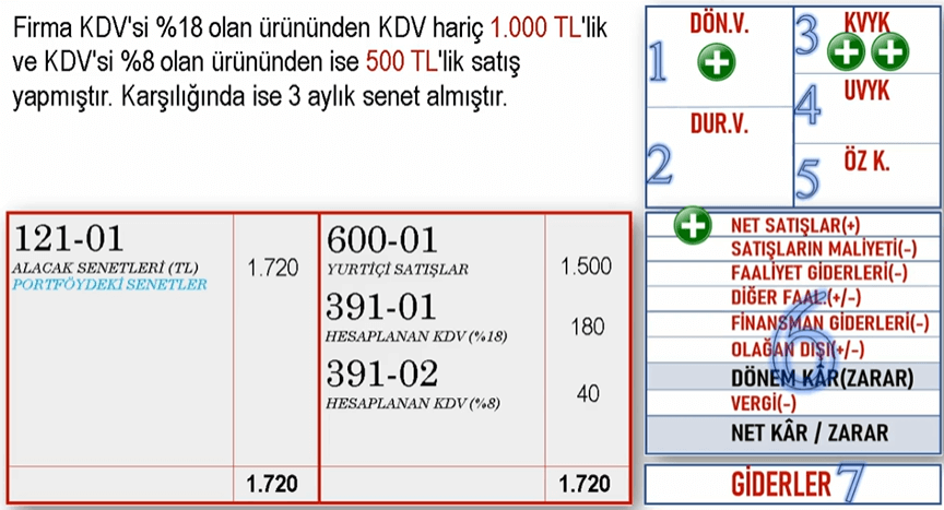 Aynı faturada hem %18 hem %8 KDV (senetli)